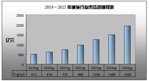 医疗保健行业中的预测分析：12个具有价值的用例