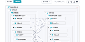 数据开发与治理融合一体