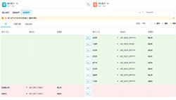 流程化、规范化的模型管控