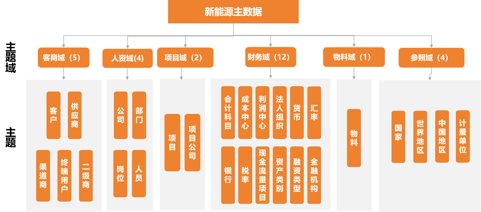 离散制造数据治理及应用整体解决方案客户案例