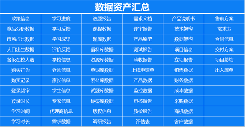 数据资产体系建设