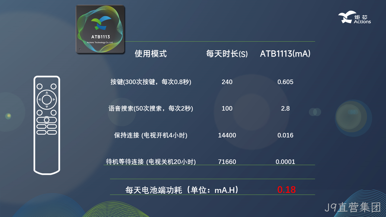 功耗参数 功耗参数
